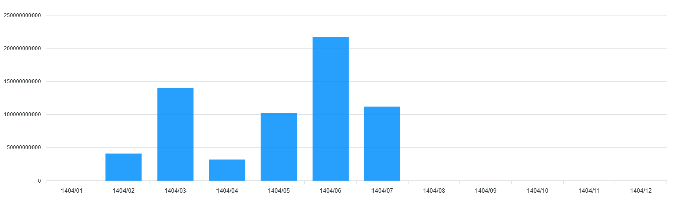 و کراوات زرد و.
